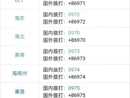 400电话是什么电话号码啊怎么查询