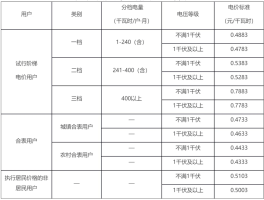 400电话计费方式有哪些种类的