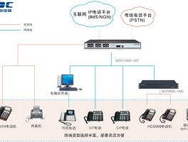 纯免费的网络电话回拨是什么号码啊怎么设置