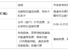 办理400电话是免费的吗多少钱