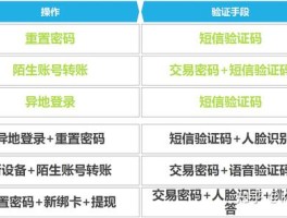 短信验证码接收平台有什么好处嘛知乎