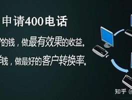 包含400电话欠费后会影响征信吗知乎的词条