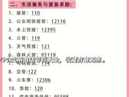 短信报警电话是什么号码啊怎么查