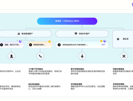 关于如何回拨网络电话客服人员电话号码呢的信息