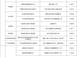 400电话是哪家银行的电话