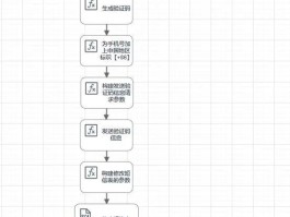 手机验证码短信要钱吗怎么设置