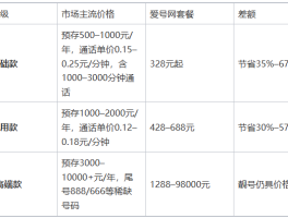 400电话话费怎么算费用的