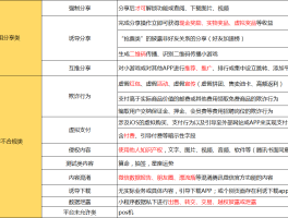 会员促销短信怎么发给别人