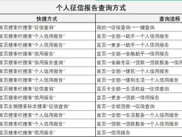 红米手机收不到验证码短信怎么恢复
