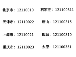 包含短信报警110需要加区号吗怎么回事呢怎么解决的词条