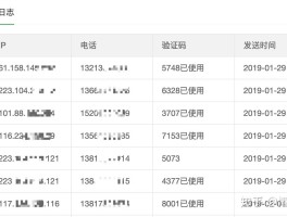 短信验证码骚扰怎么处理好呢知乎文章的简单介绍