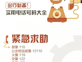 山东110短信报警平台电话