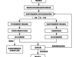 短信报警怎么报案流程图表格