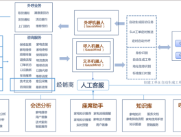 海康400电话人工客服收费么