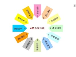400电话拨打收费吗是真的吗还是假的呀