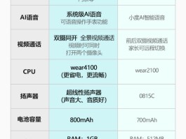 怎么样办理400电话手表业务