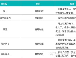 短信群发需要多久才能发完