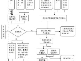 短信如何报案立案