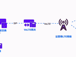 关于在线网络电话软件免费打不开怎么回事呢苹果手机的信息