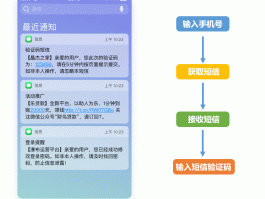 一次性手机短信验证码怎么设置密码