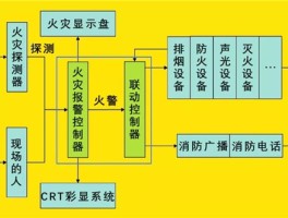 短信报警怎么报案流程图表图片