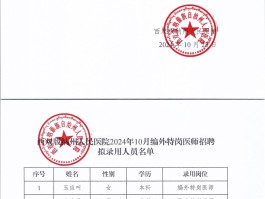 招聘录用通知短信内容