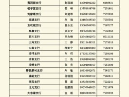 400电话是哪家银行的号码