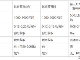 国内打400电话收费吗多少钱