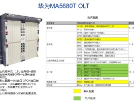 网络电话如何回拨号码设置的